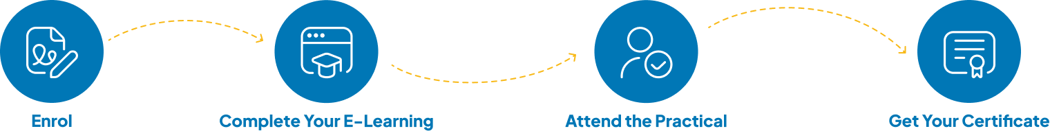 How Enrolment works