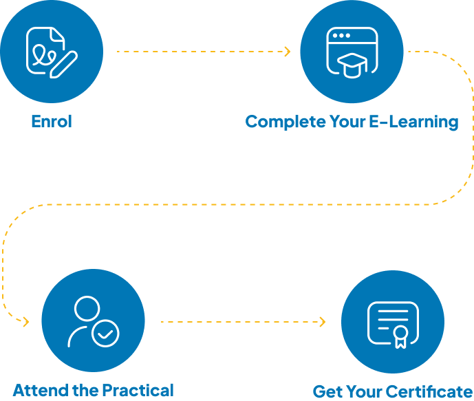 How Enrollment Works